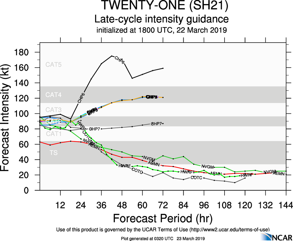 03UTC: VERONICA(21S) gradually approaching Port Hedland as a category 1 US.