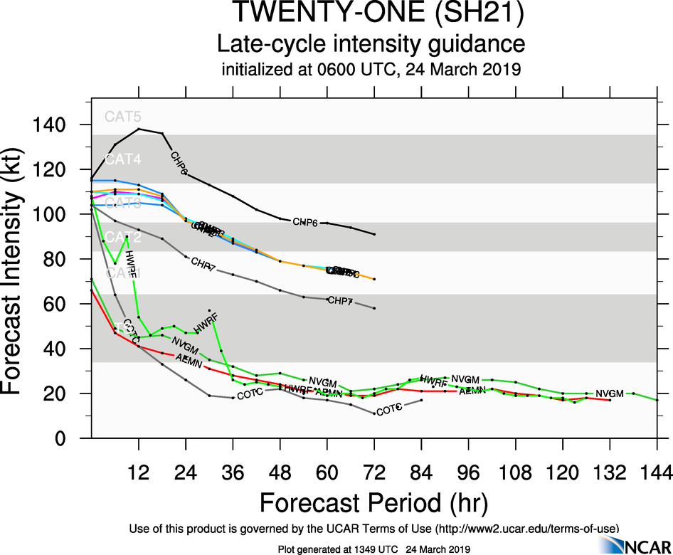 15UTC: VERONICA(21S) category 2 US, inland moving close to the coastline but weakening significantly next 48hours