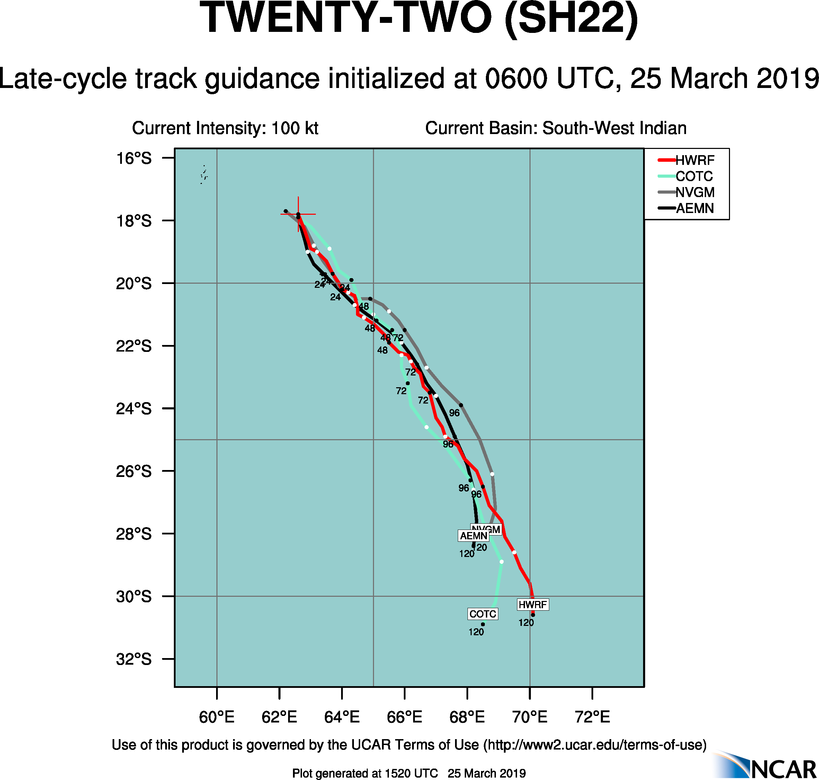 15UTC: JOANINHA(22S) category 3 US, still intensifying and forecast to track less than 50km to ROD shortly before 24h 15UTC: JOANINHA(22S) category 3 US, still intensifying and forecast to track less than 50km to ROD shortly before 24h