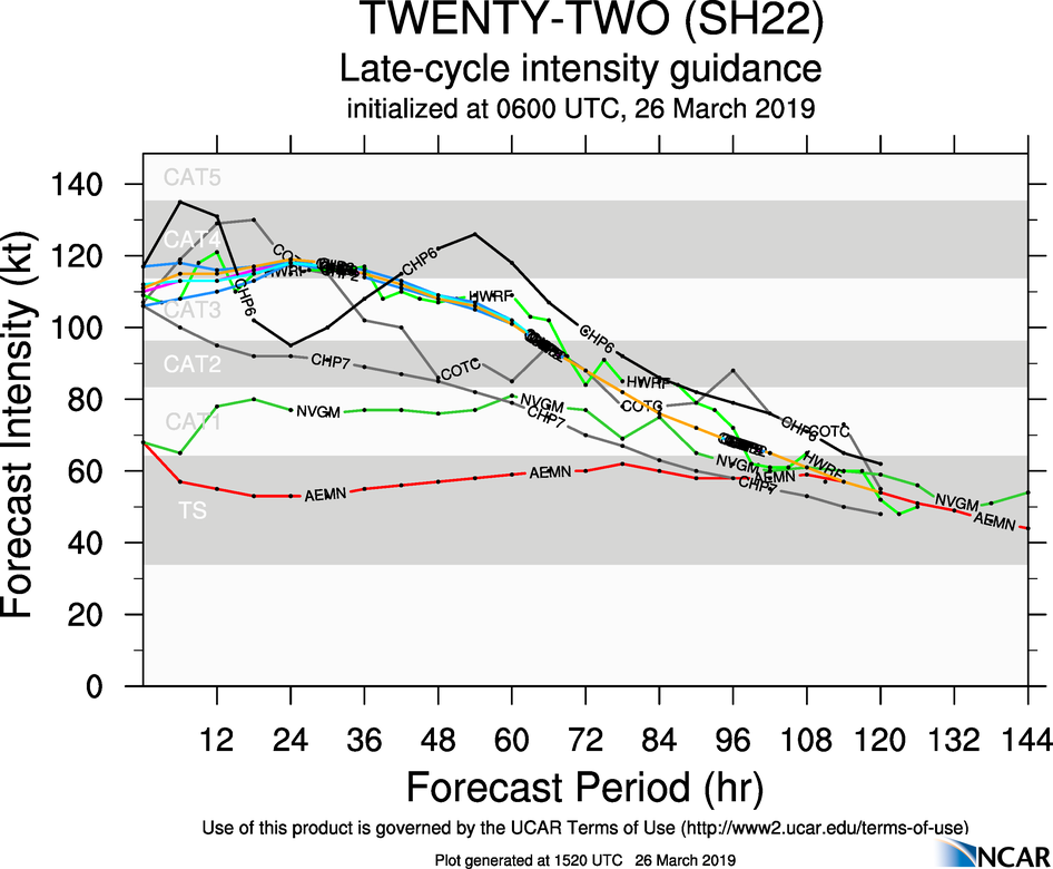 15UTC: JOANINHA(22S) now a powerful category 4 US is thankfully moving away from Rodrigues