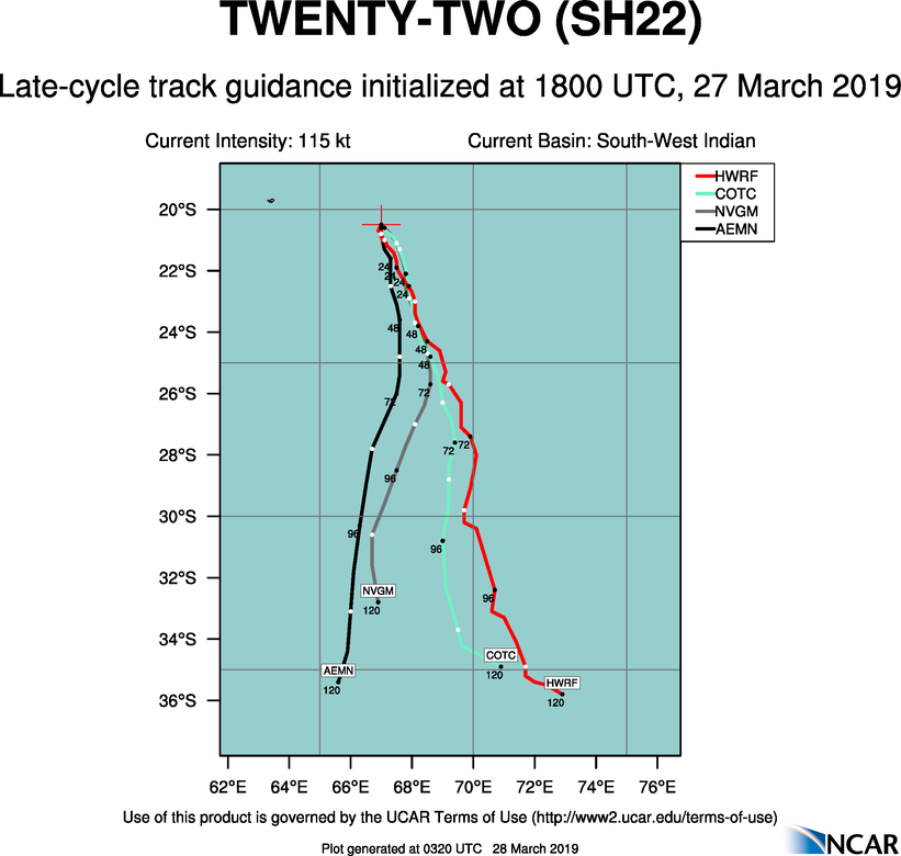 03UTC: JOANINHA(22S) category 4 US, is turning south and should be weakening rapidly after 24hours