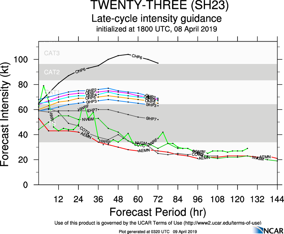03UTC: TC WALLACE(23S) fleetingly analyzed at 65knots(category 1 US) is now collapsing under vertical wind shear