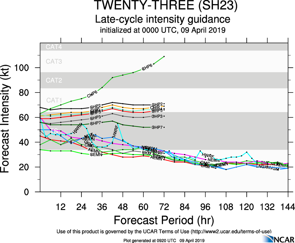 09UTC: TC WALLACE(23S): intensity forecast to fall below 35knots in 36hours(maybe sooner) 09UTC: TC WALLACE(23S): intensity forecast to fall below 35knots in 36hours(maybe sooner)