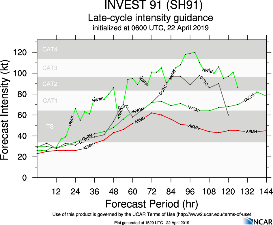 15UTC: INVEST 91S is likely to intensify next 24hours north of Madagascar