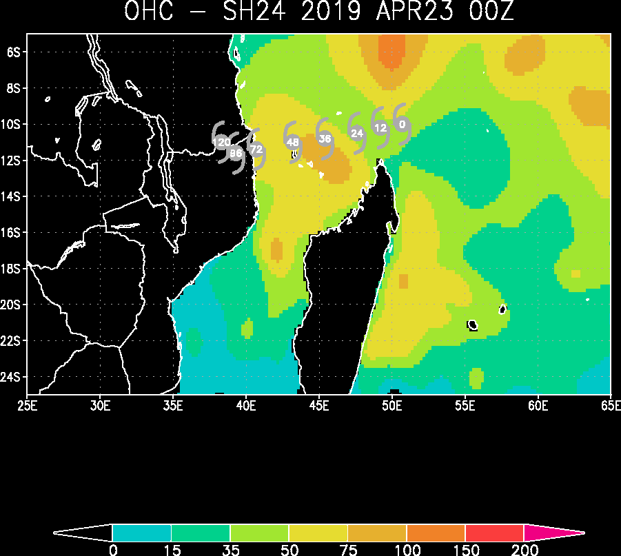 Ocean Heat Content(OHC): good overall along the forecast track.