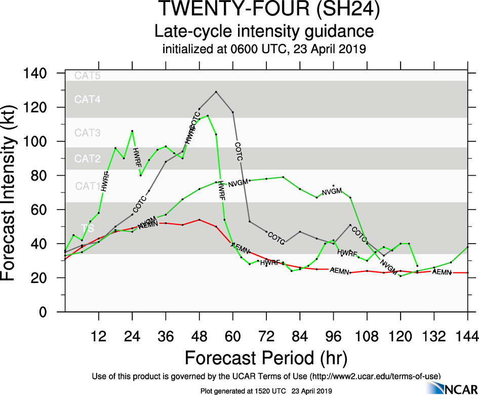 15UTC: TC KENNETH(24S) forecast to peak as a category 2 US in 48hours, potential direct threat to Grande Comore 15UTC: TC KENNETH(24S) forecast to peak as a category 2 US in 48hours, potential direct threat to Grande Comore