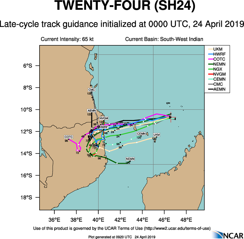 GUIDANCE FOR TC 24S