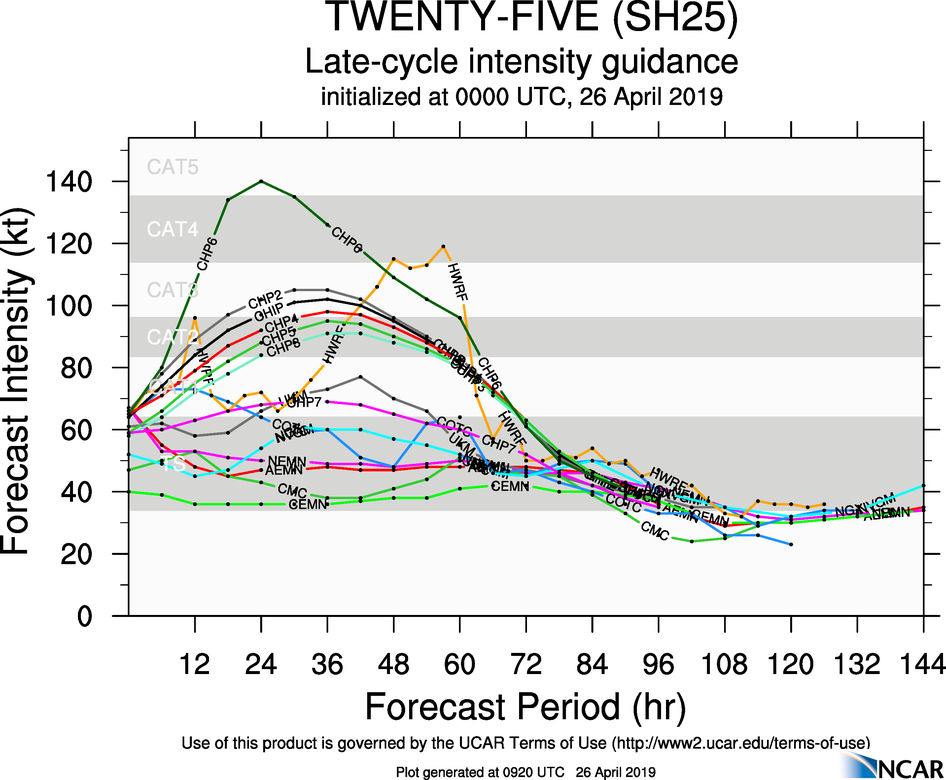SOUTH INDIAN: (09UTC): TC LORNA(25S) category 1 US, shear limiting intensification SOUTH INDIAN: (09UTC): TC LORNA(25S) category 1 US, shear limiting intensification