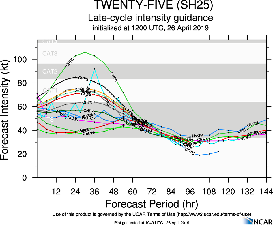 21UTC: TC LORNA(25S):  category 1 US, recent signs of intensification, remaining over open seas 21UTC: TC LORNA(25S):  category 1 US, recent signs of intensification, remaining over open seas