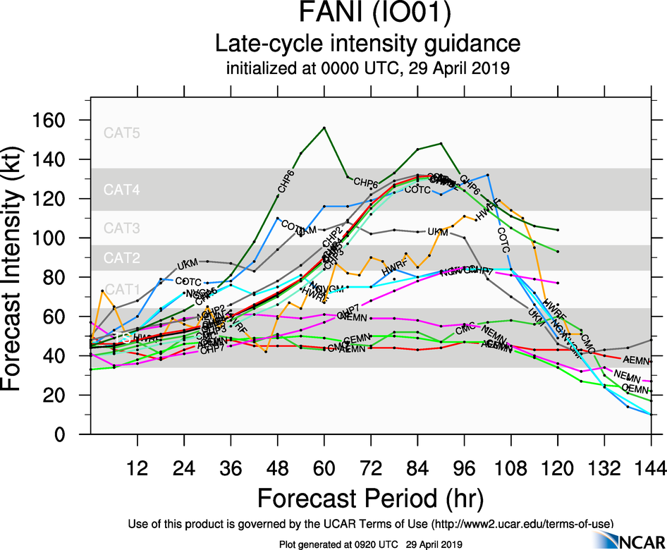 TC 01B(FANI): significant intensification forecast and possible threat to the north-east coasts of India in 4 to 5 days