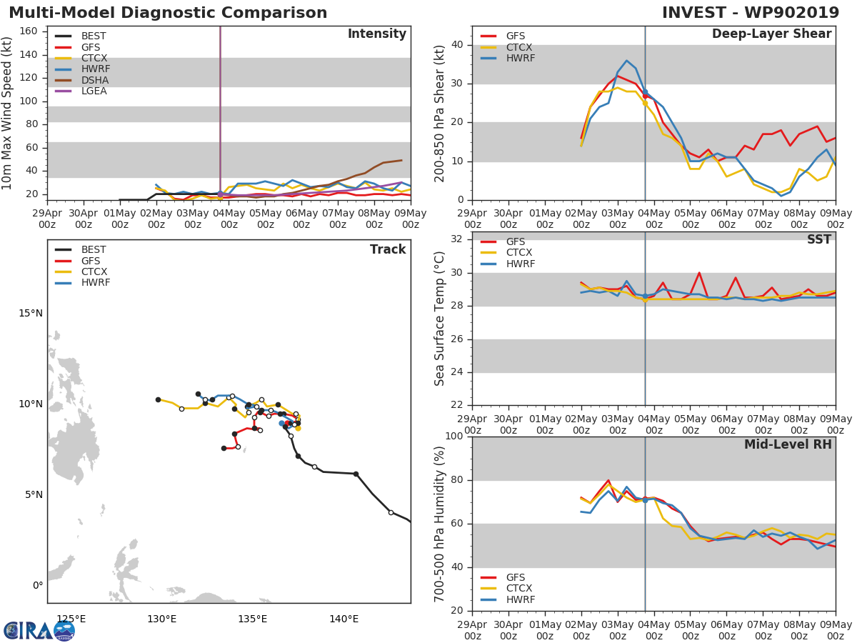 GUIDANCE(MODELS) FOR 90W: NOT MUCH EXPECTED FROM IT NEXT 72H