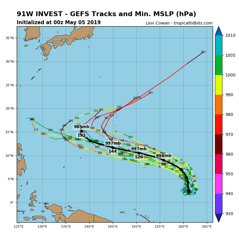 GUIDANCE(MODELS) FOR INVEST 91W