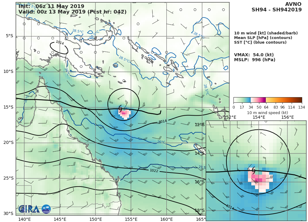 GFS AT 12UTC: 54KT AT +42H