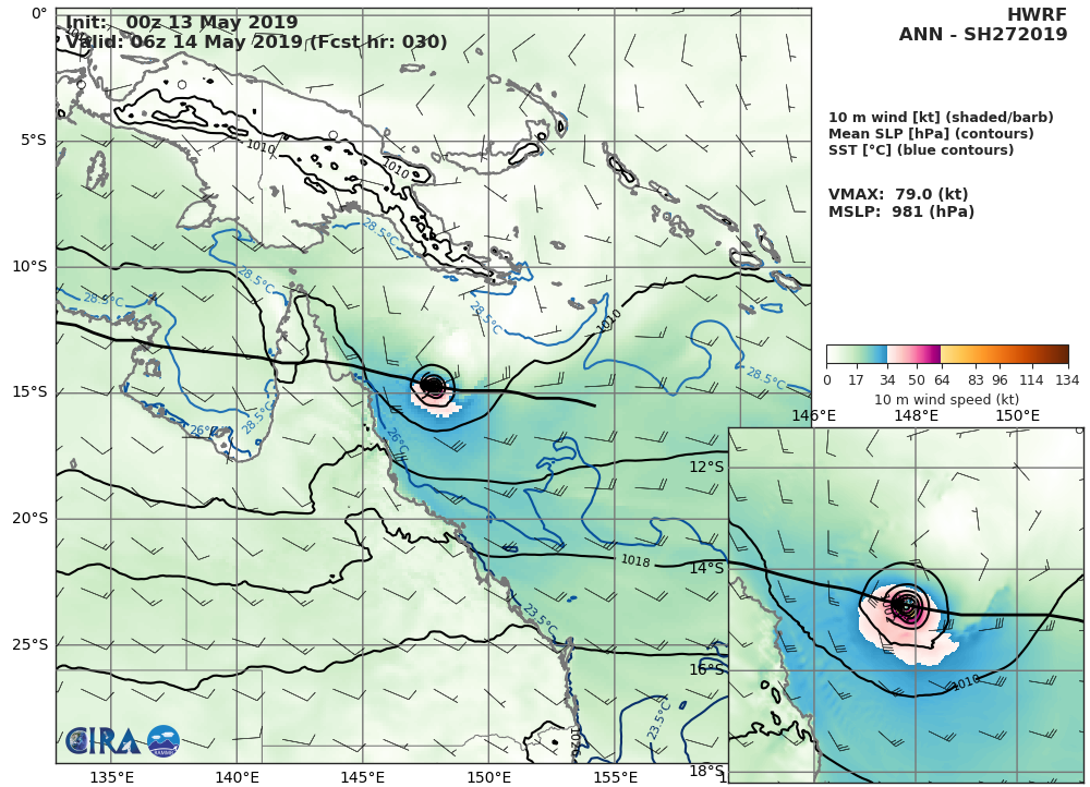 Coral Sea: TC ANN(27P) forecast to make landfall near Coen as a 45knots cyclone shortly after 36 hours