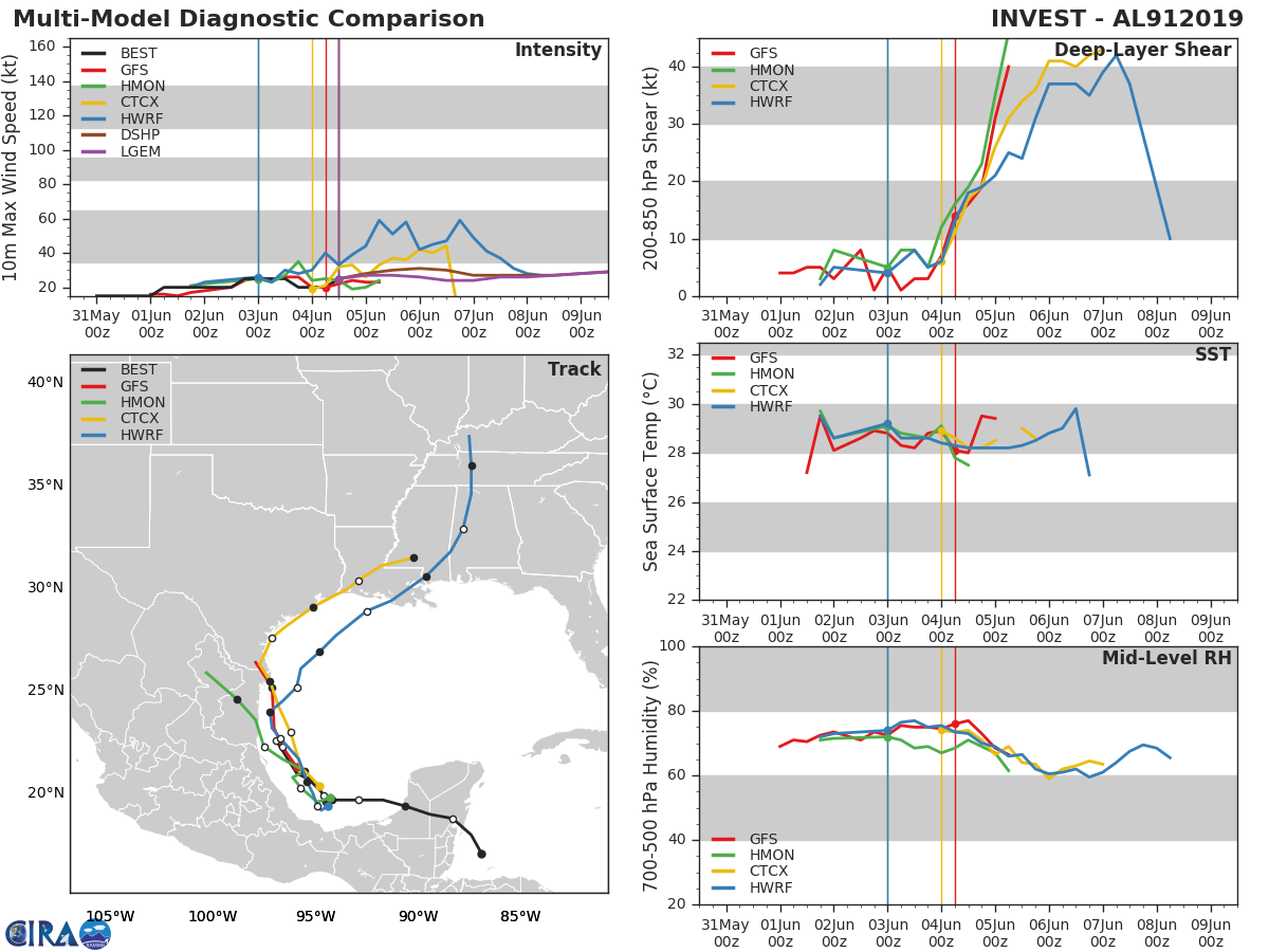 GUIDANCE FOR INVEST 91L