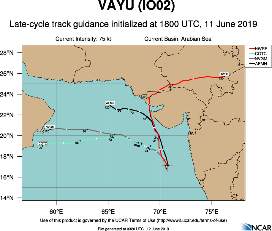 TRACK GUIDANCE