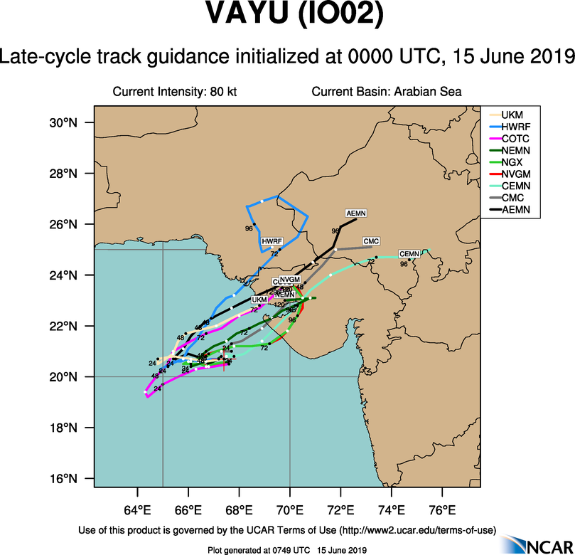 TRACK GUIDANCE