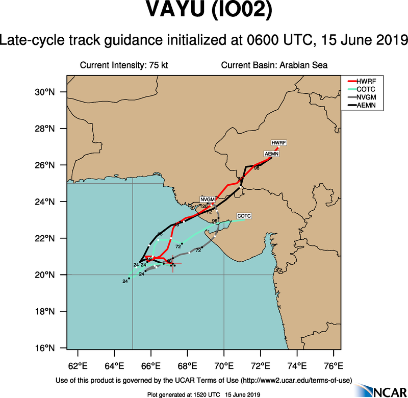 TRACK GUIDANCE