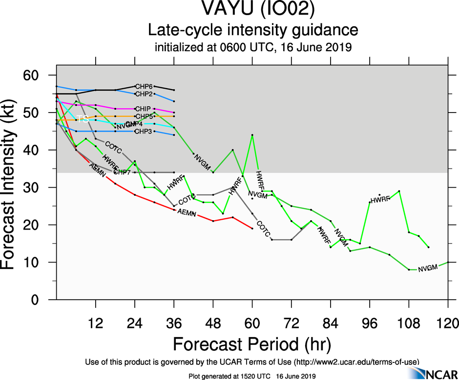 INTENSITY GUIDANCE INTENSITY GUIDANCE