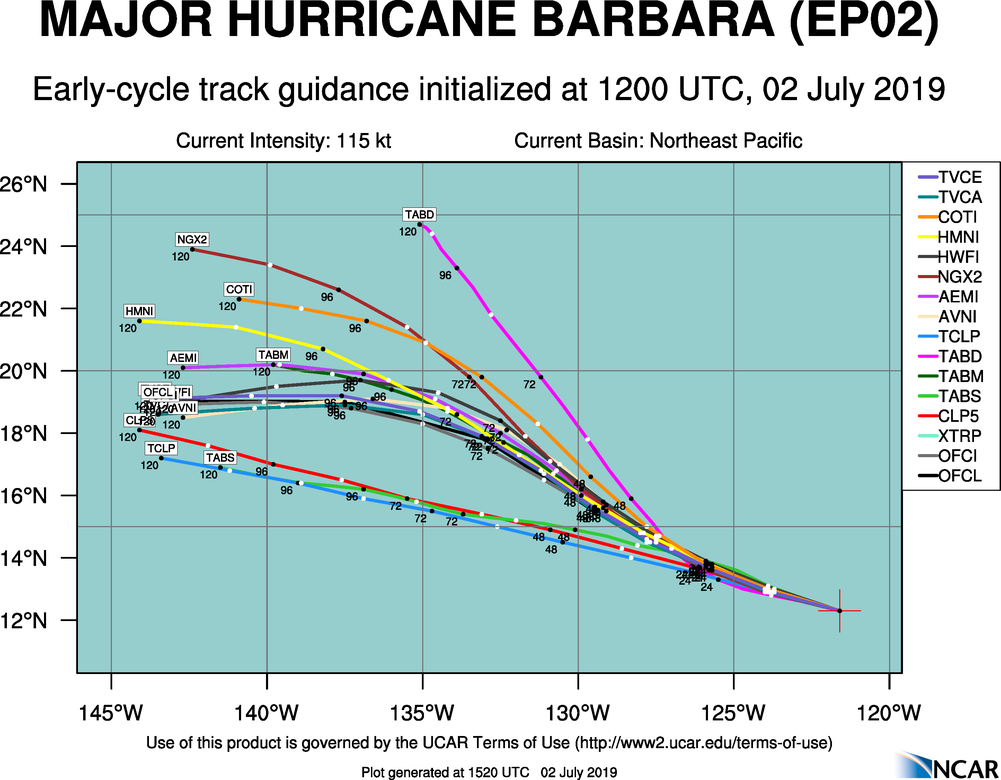 TRACK GUIDANCE