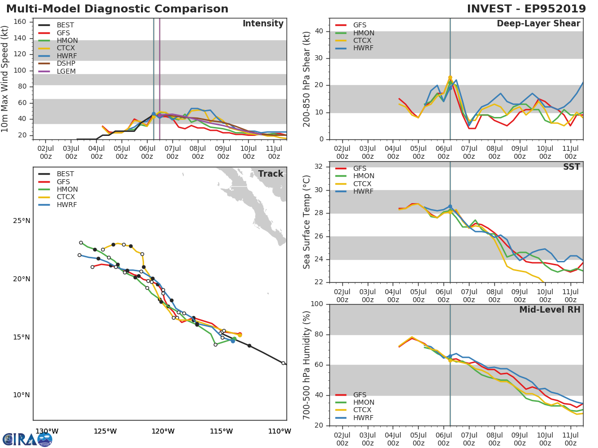 INVEST 95E is now TS COSME(03E), not expected to intensify further 