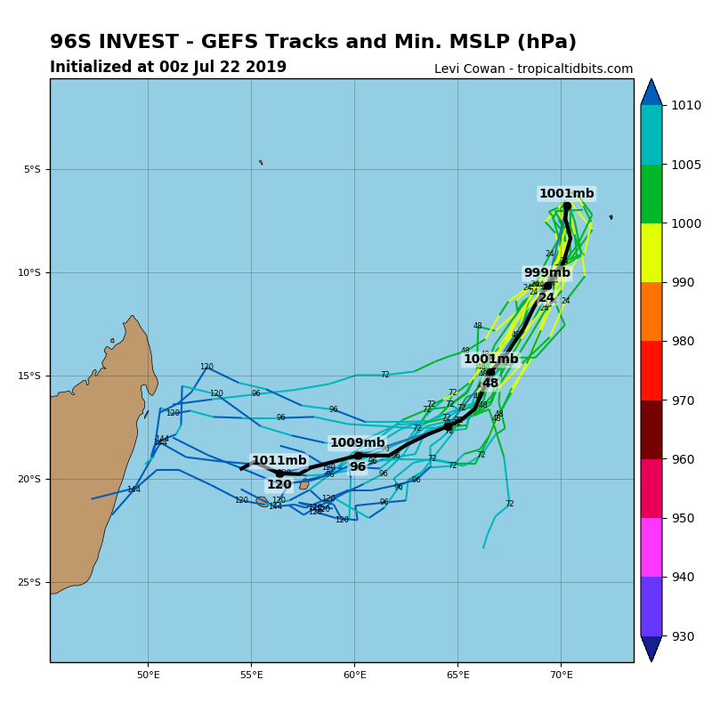 LIMITED GUIDANCE AT THE MOMENT