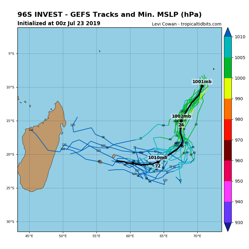 INVEST 96S: TRACK AND INTENSITY GUIDANCE