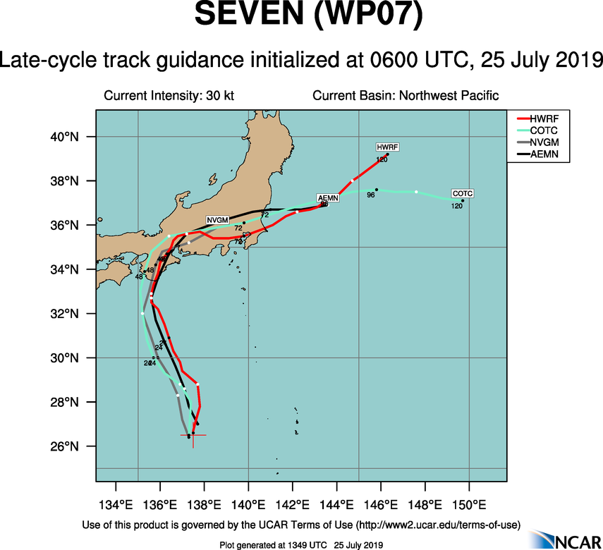 TRACK GUIDANCE