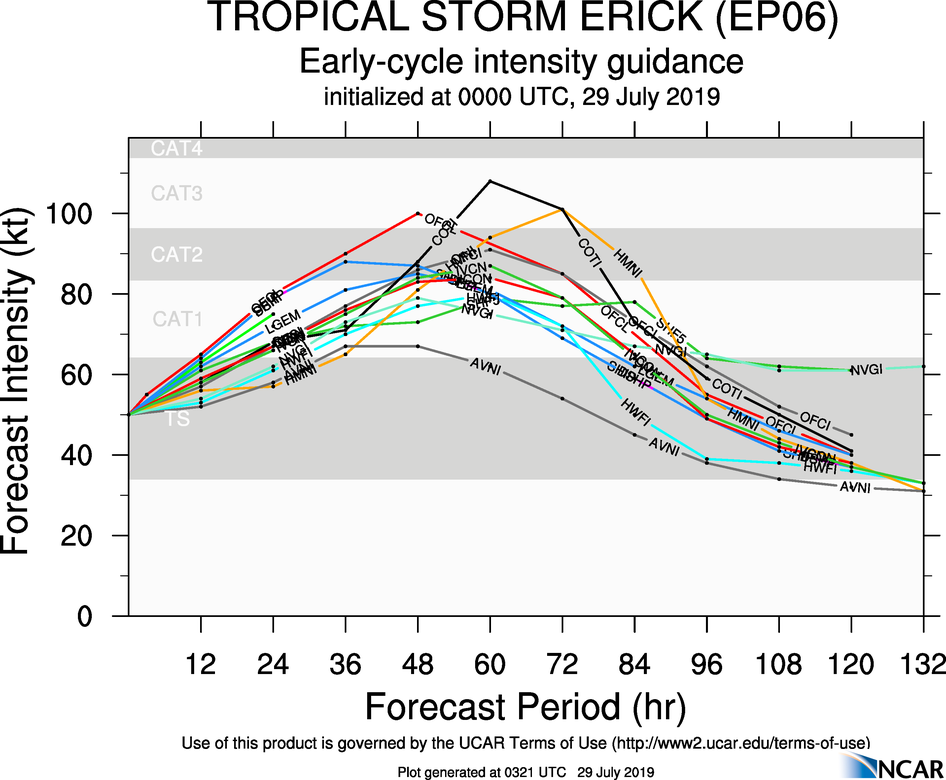 INTENSITY GUIDANCE INTENSITY GUIDANCE