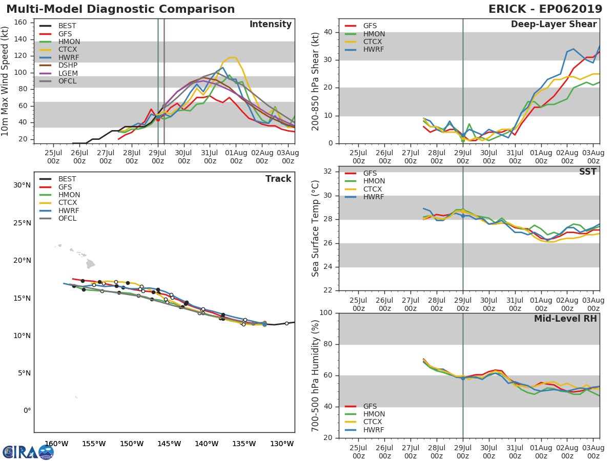 06E: TRACK AND INTENSITY GUIDANCE 06E: TRACK AND INTENSITY GUIDANCE