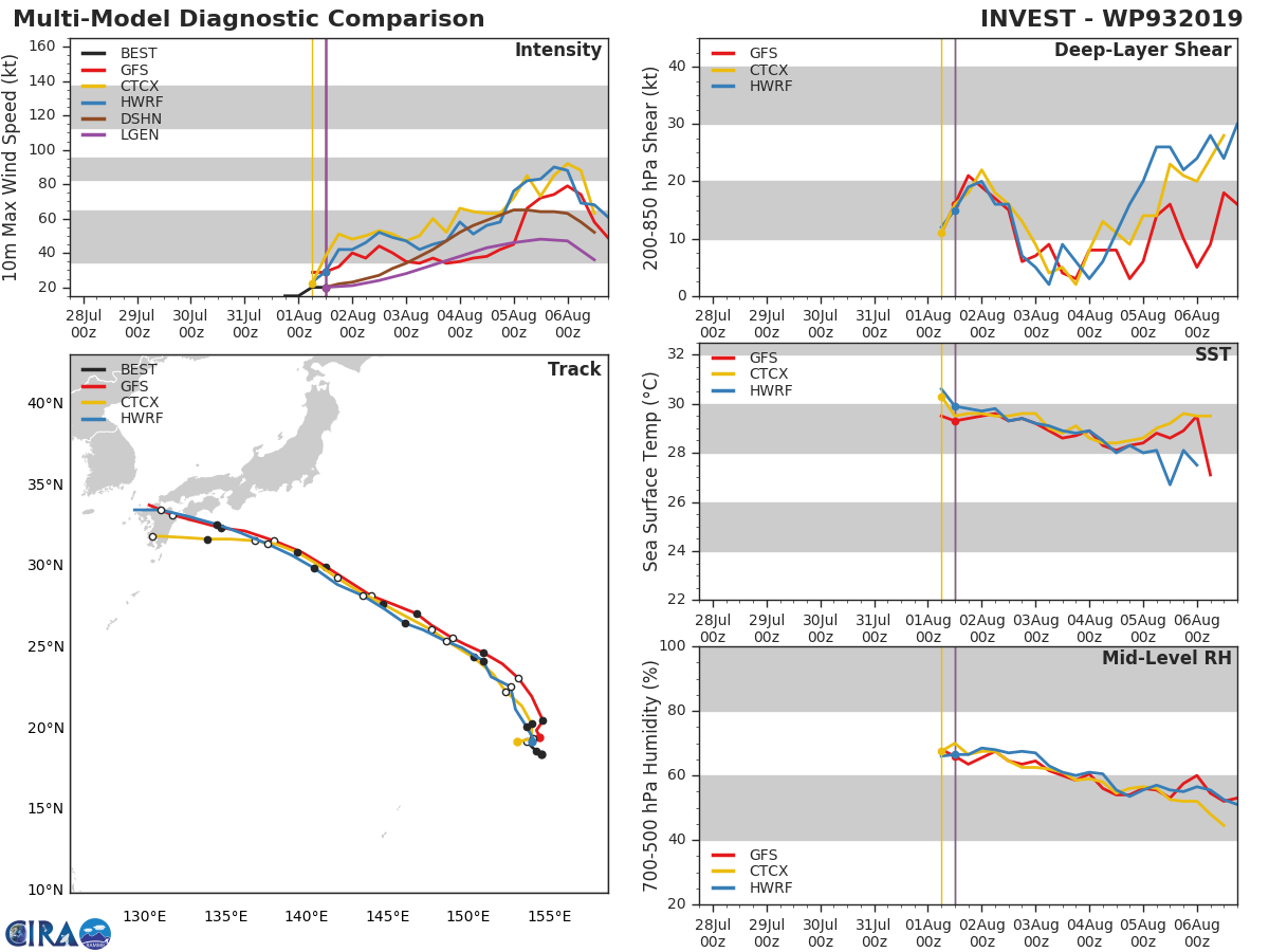 09W: TRACK AND INTENSITY GUIDANCE