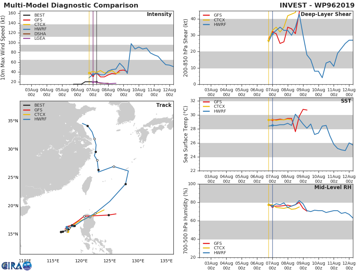 INVEST 96W: TRACK AND INTENSITY GUIDANCE