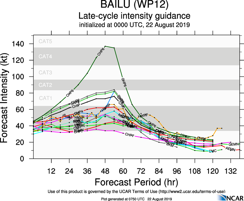 INTENSITY GUIDANCE INTENSITY GUIDANCE
