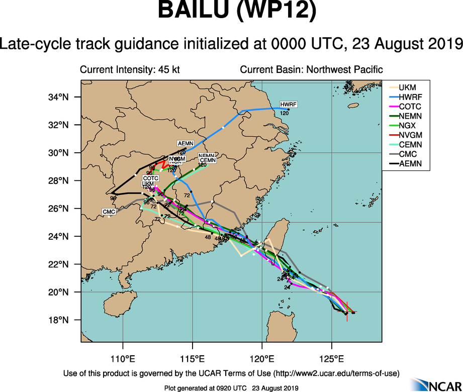 TRACK GUIDANCE