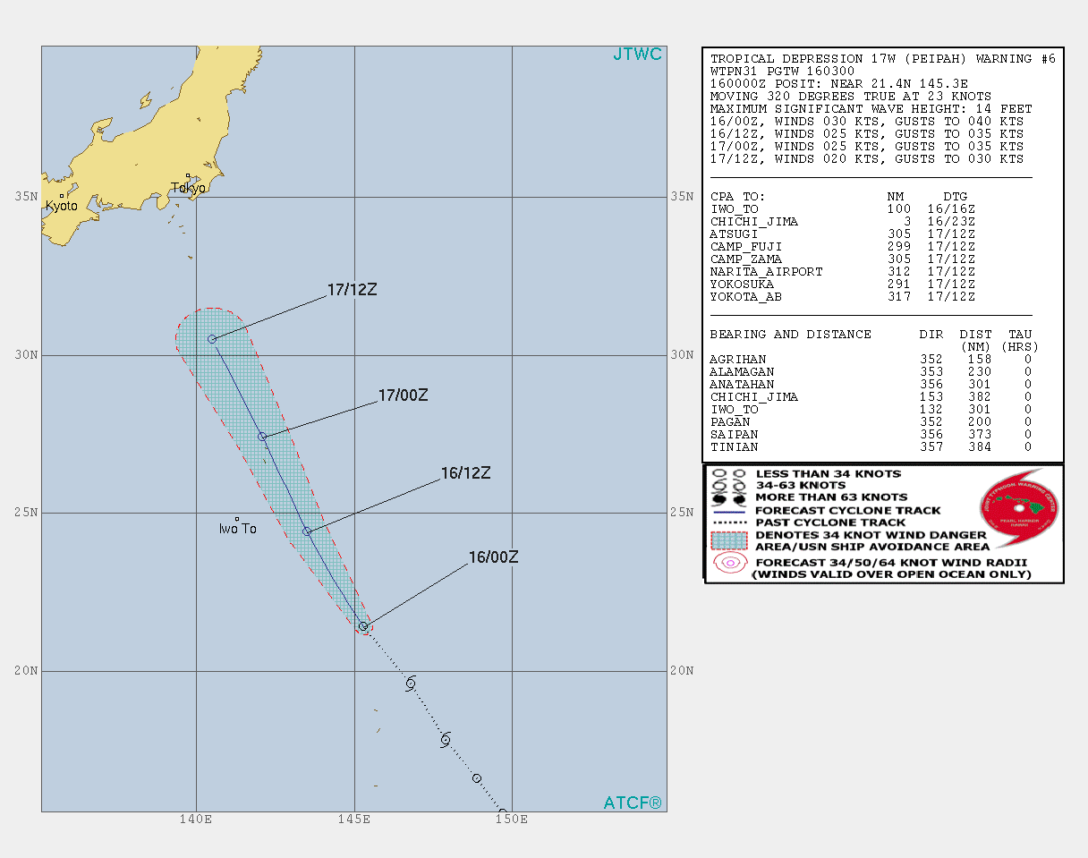 INTENSITY FORECAST TO BE BELOW 25KNOTS AFTER 36H