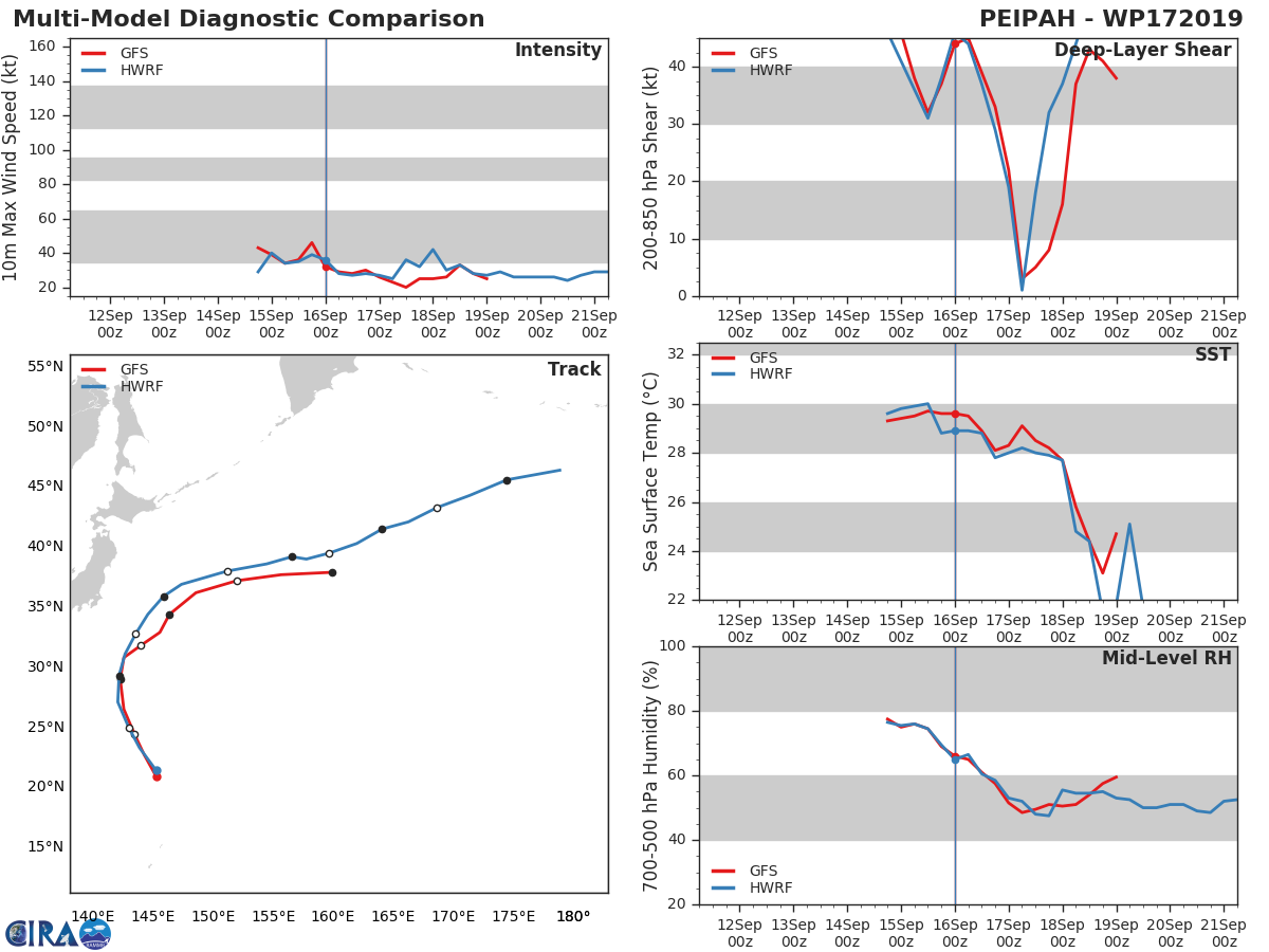 17W: TRACK AND INTENSITY GUIDANCE 17W: TRACK AND INTENSITY GUIDANCE