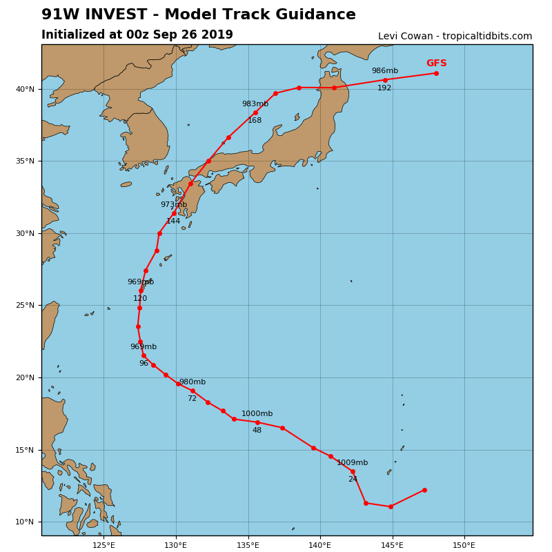 INVEST 91W: TRACK AND INTENSITY GUIDANCE