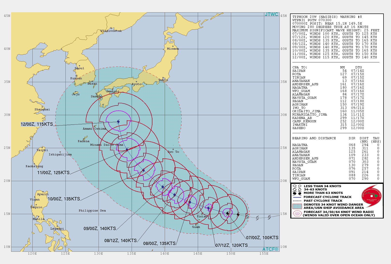 PEAK INTENSITY OF 140KTS(CATEGORY 5) FORECAST IN 36H