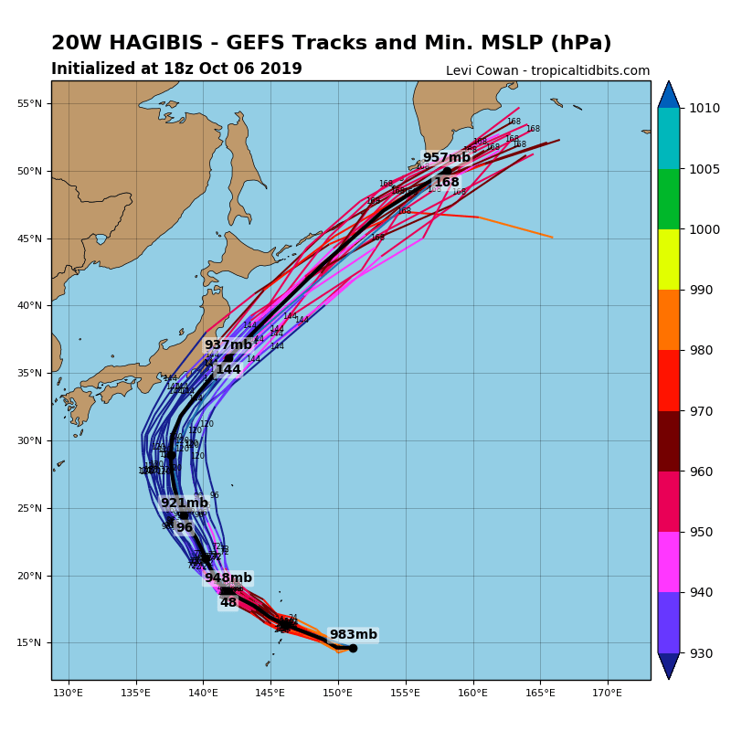 GFS ENSEMBLE
