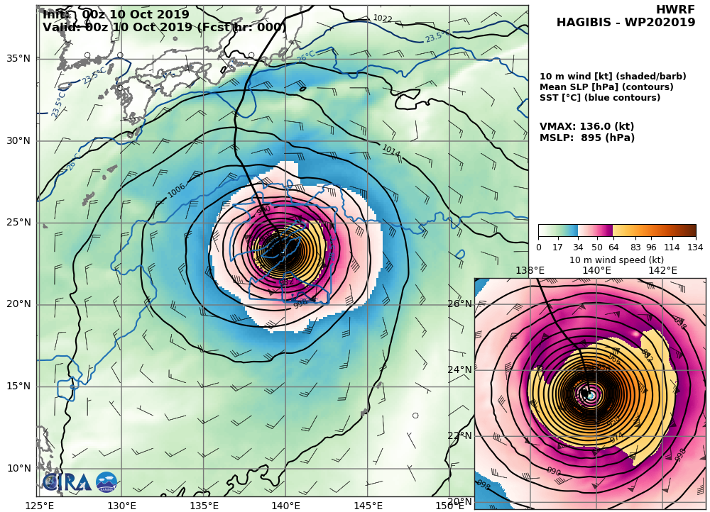 HWRF: 136KT AT +0H