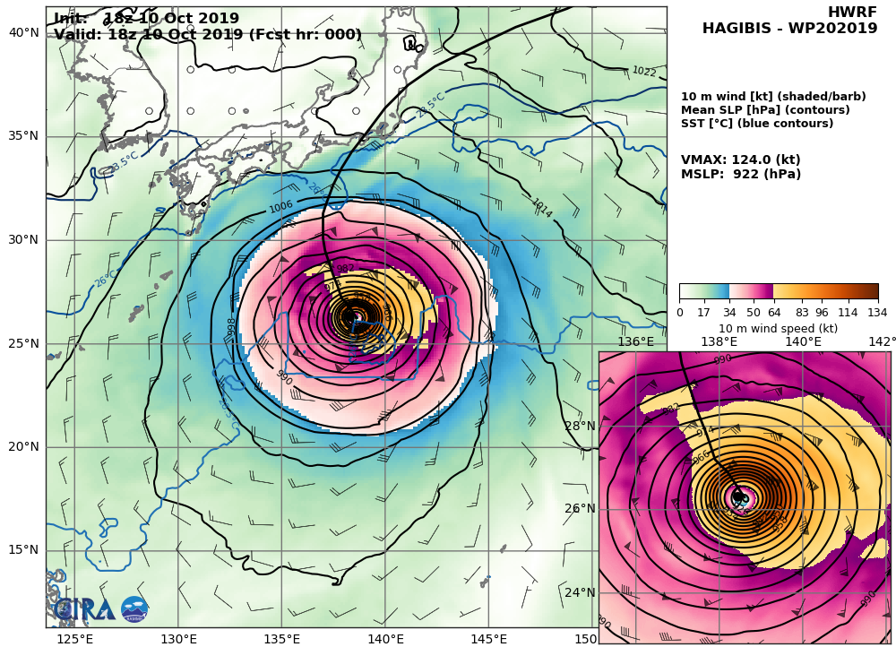 HWRF: 124KT AT +0H