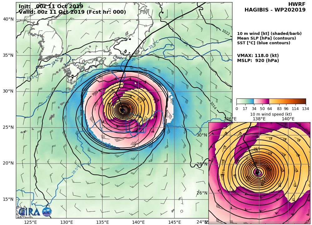 HWRF: 118KT AT +0H