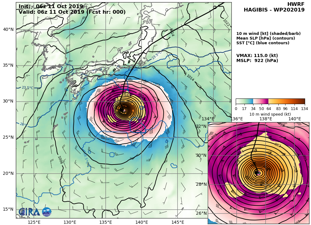 HWRF: 115KT AT +0H