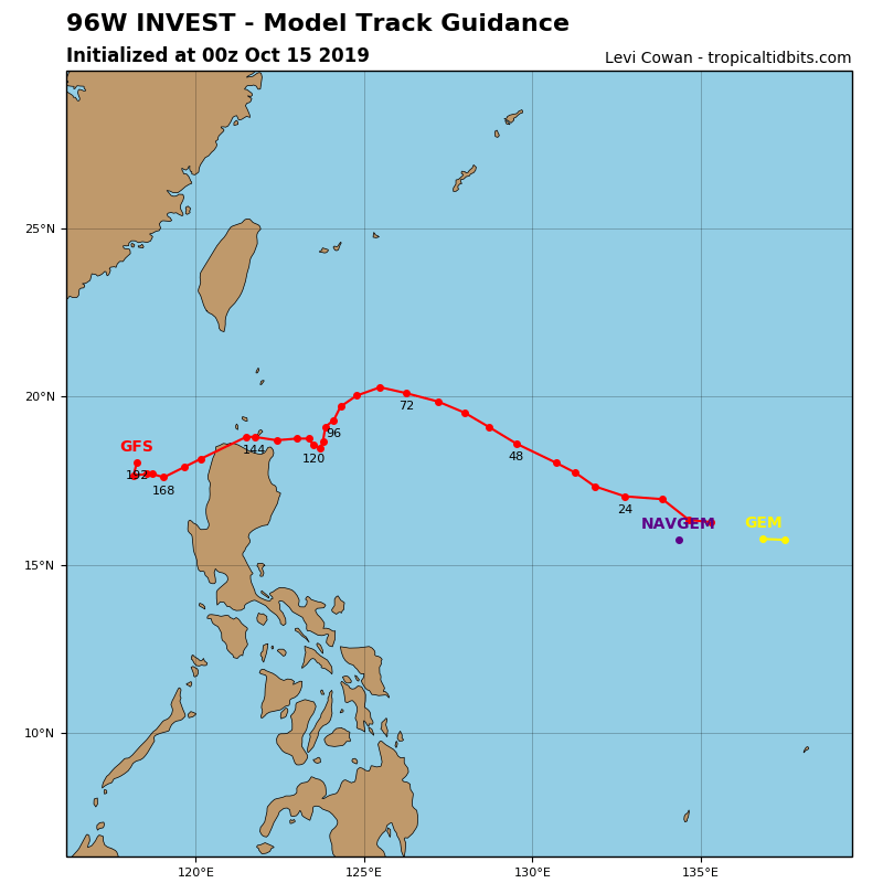 GFS: TRACK GUIDANCE