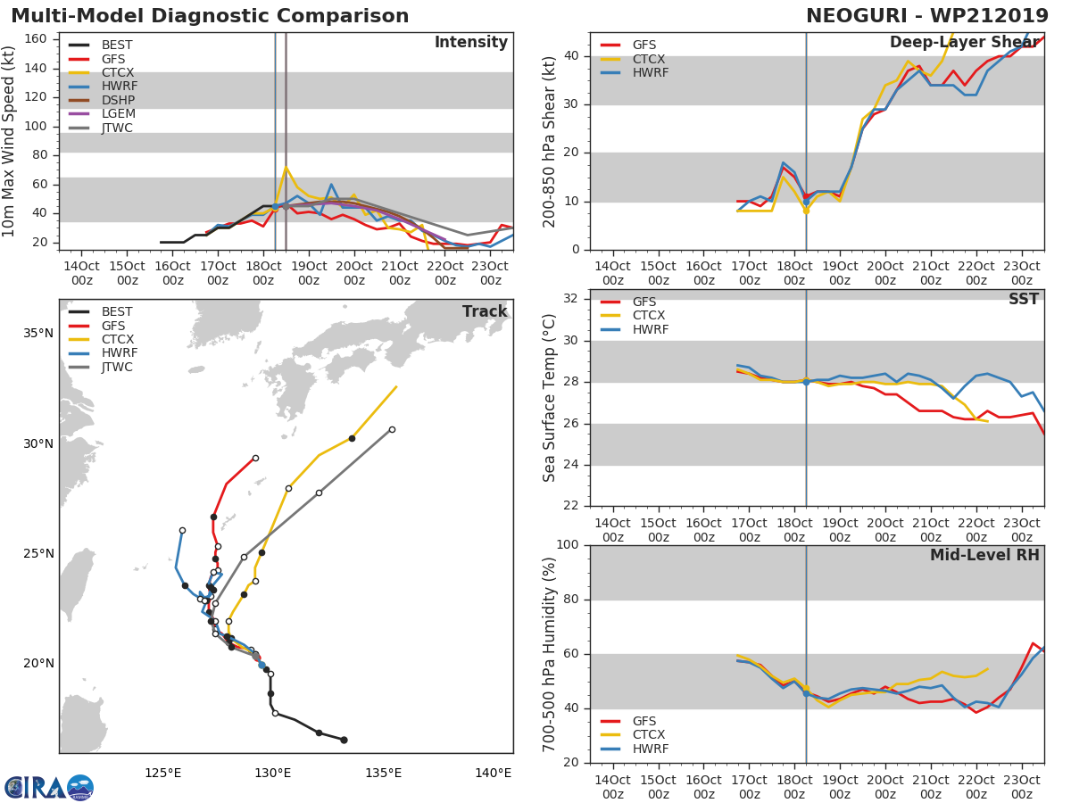 21W: TRACK AND INTENSITY GUIDANCE 21W: TRACK AND INTENSITY GUIDANCE