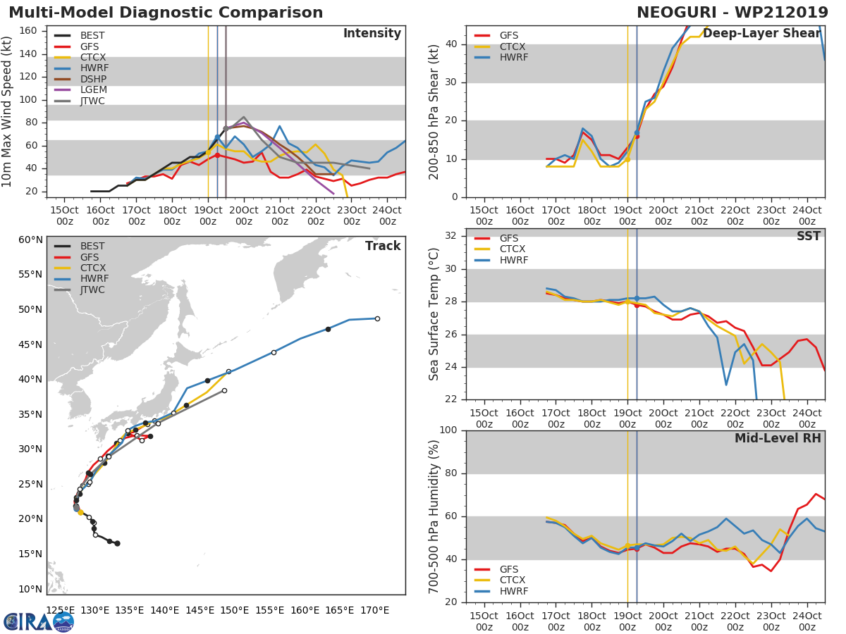 21W: TRACK AND INTENSITY GUIDANCE 21W: TRACK AND INTENSITY GUIDANCE