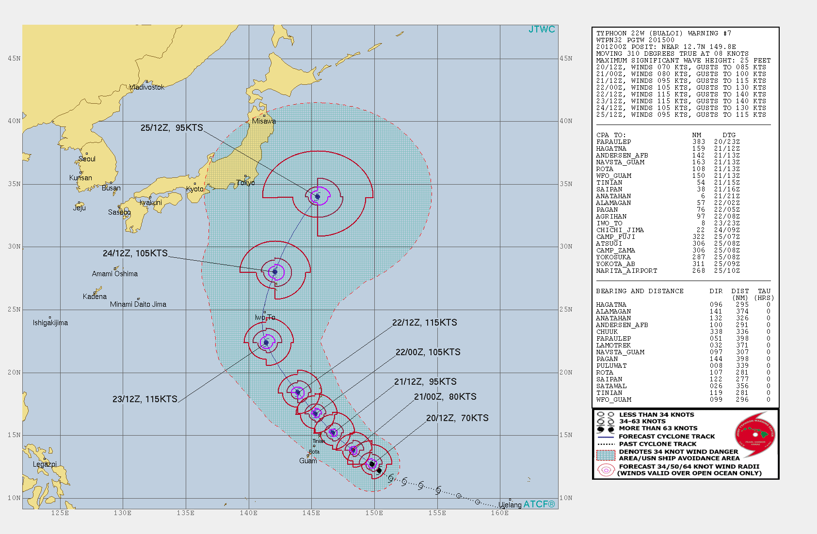 22W: FORECAST TO PEAK AT 115KNOTS(CAT 4 US) IN 48H