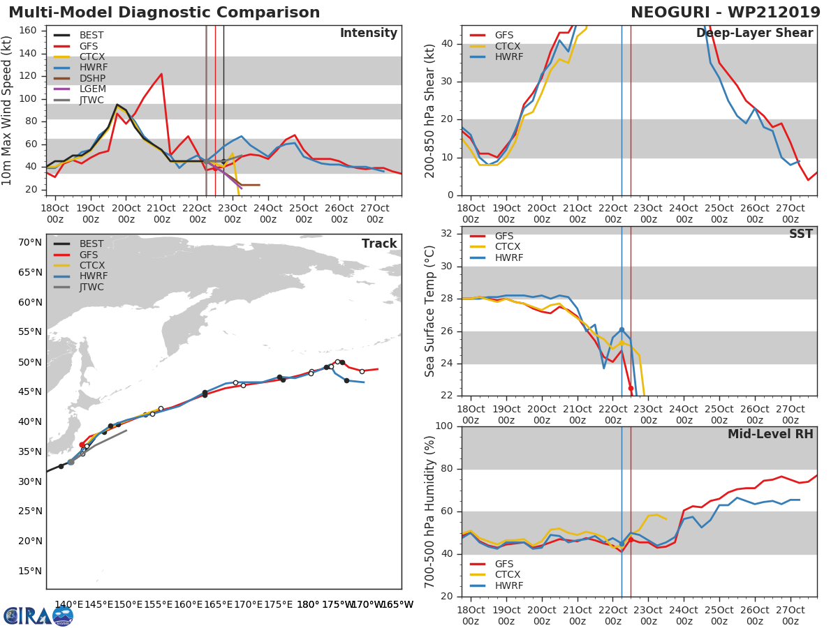 21W: TRACK AND INTENSITY GUIDANCE 21W: TRACK AND INTENSITY GUIDANCE