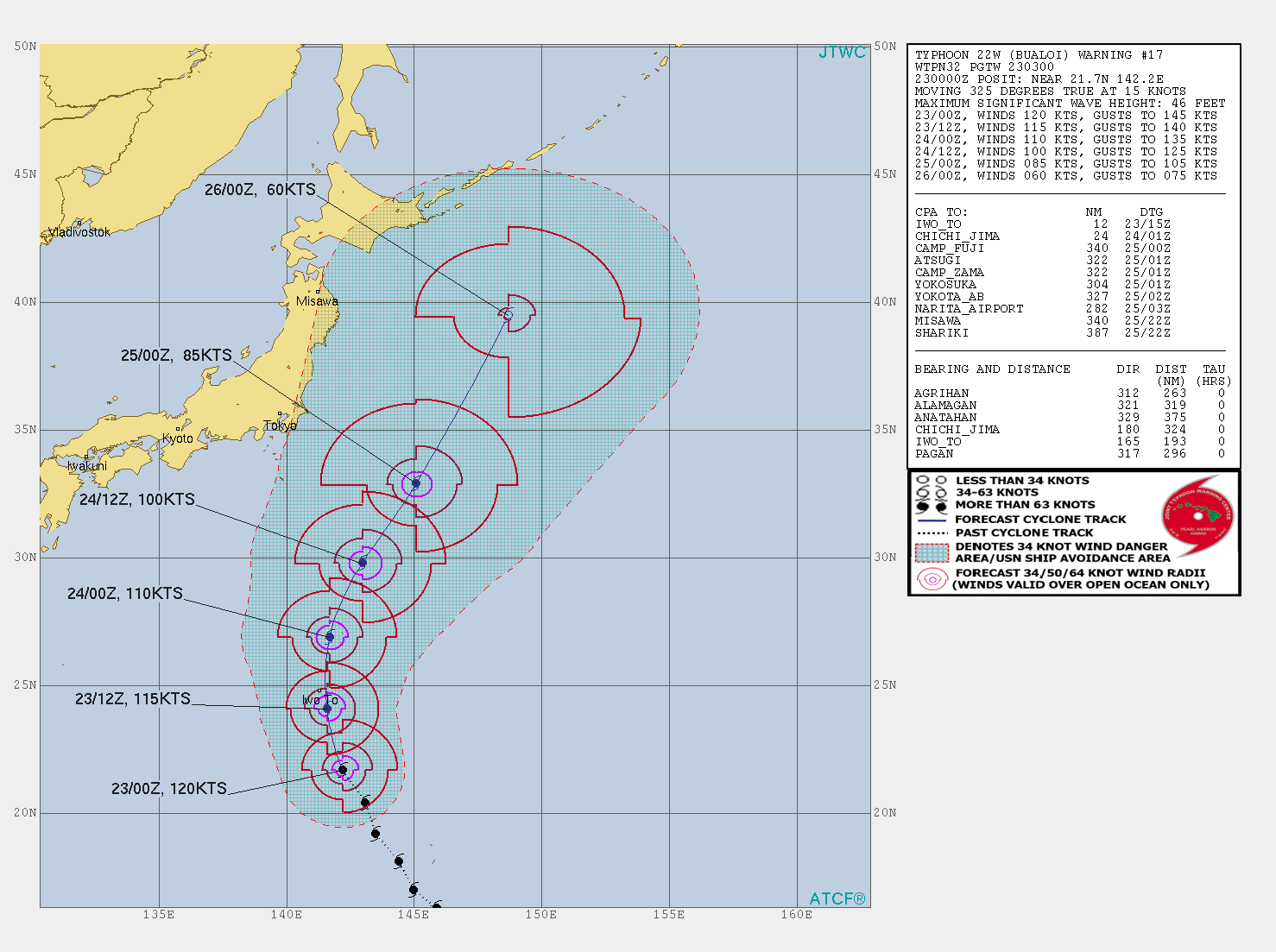 INTENSITY IS FORECAST TO FALL BELOW TYPHOON INTENSITY AFTER 48H