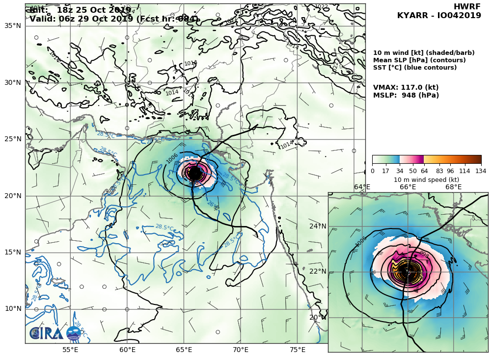 HWRF: 117KTS AT +84H HWRF: 117KTS AT +84H